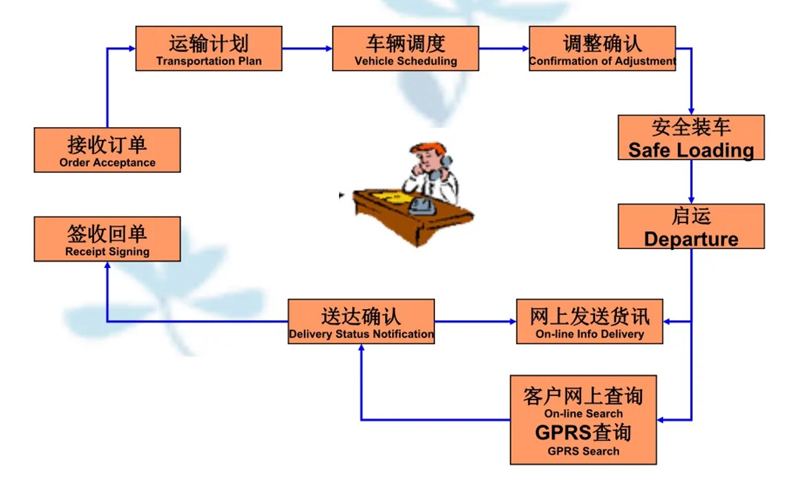 苏州到滨州搬家公司-苏州到滨州长途搬家公司