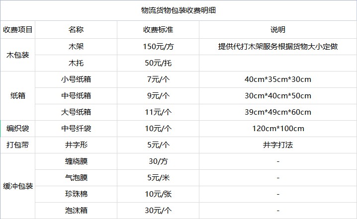 昆山到滨州物流专线-昆山到滨州货运公司