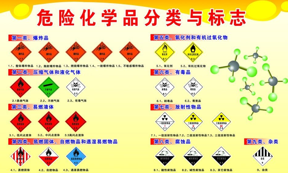 上海到滨州危险品运输